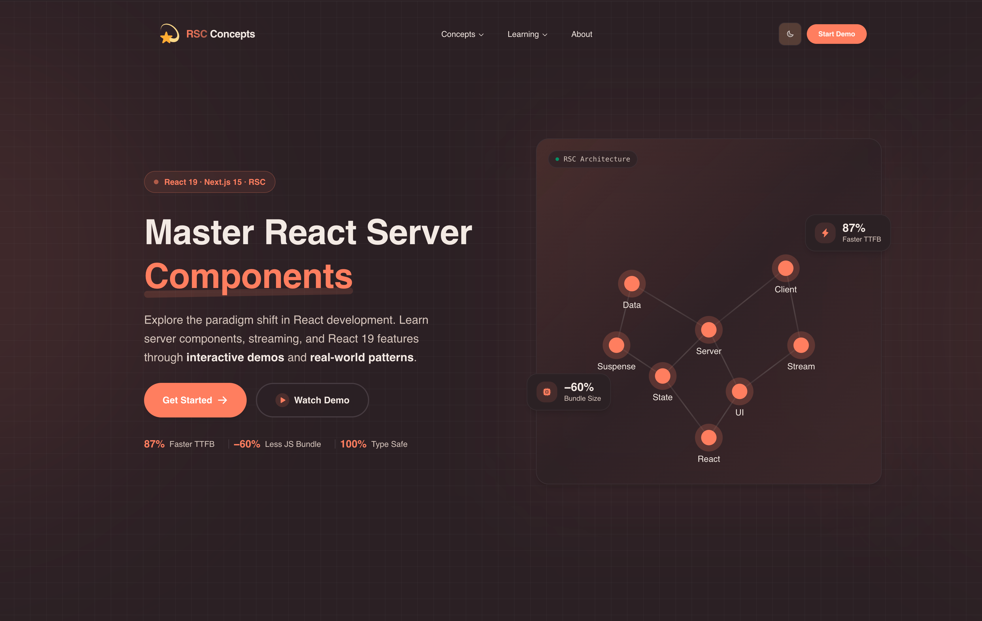 React Server Components Project